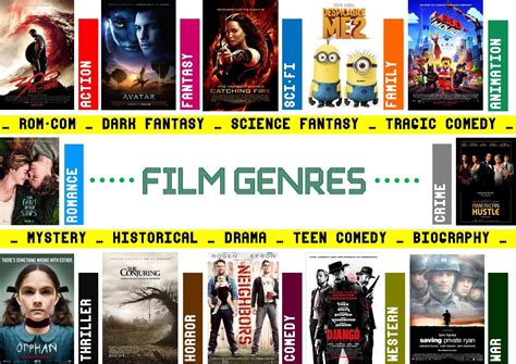 Film genre